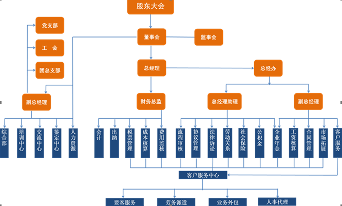 1587004497.png 架構.png