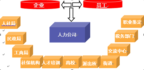 1587004555.png 關系.png